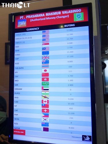 Currency Exchange Rates at Yogyakarta Airport