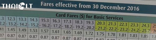 Current card fares for basic services