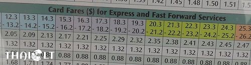 Current card fares for express and fast forward services