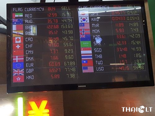 Currency Exchange Rates at Mactan Cebu Airport (CEB)