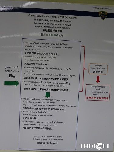 Thai Visa on Arrival at Bangkok Don Mueang Airport (DMK)