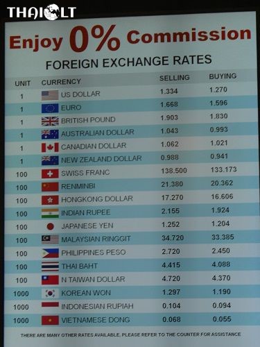 Currency Exchange Rates at Singapore Changi Airport
