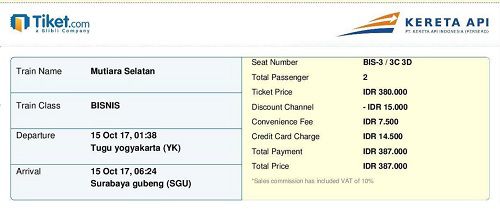 Train ticket Yogyakarta - Surabaya